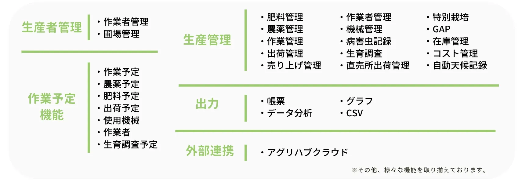 アグリハブの様々な機能