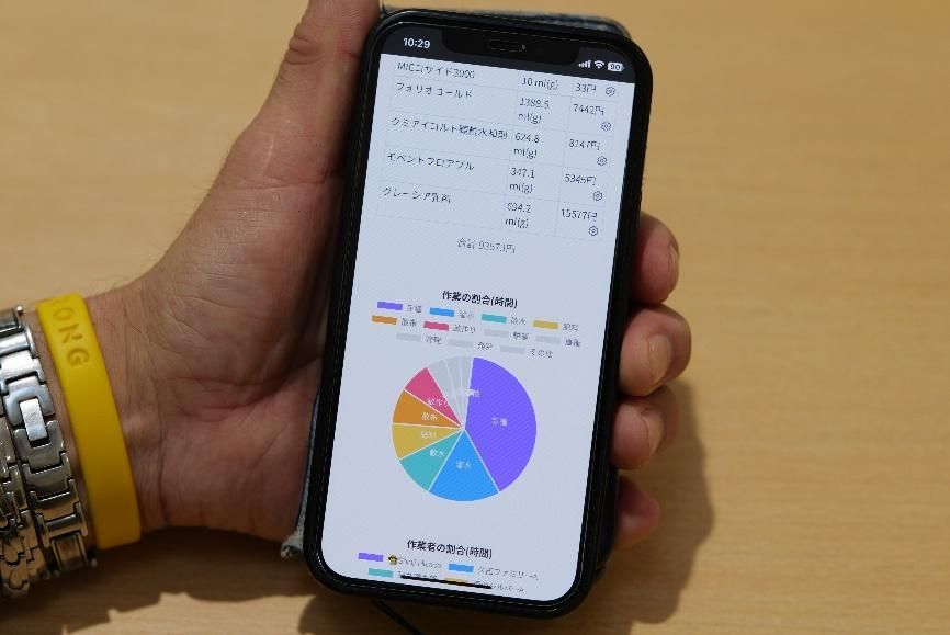 アグリハブのGAP管理機能で作業前の安全確認を行う画面