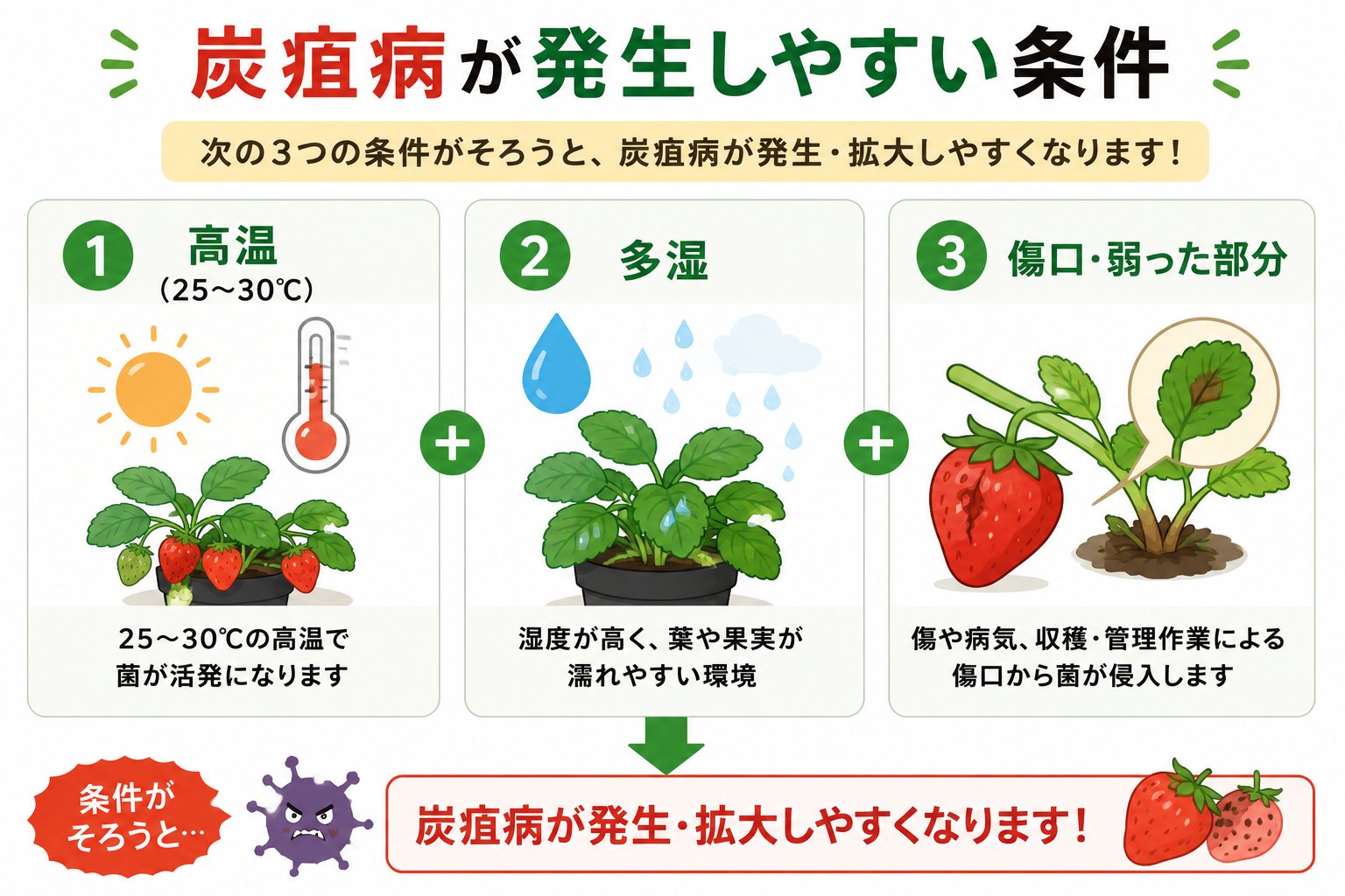 発生しやすい条件