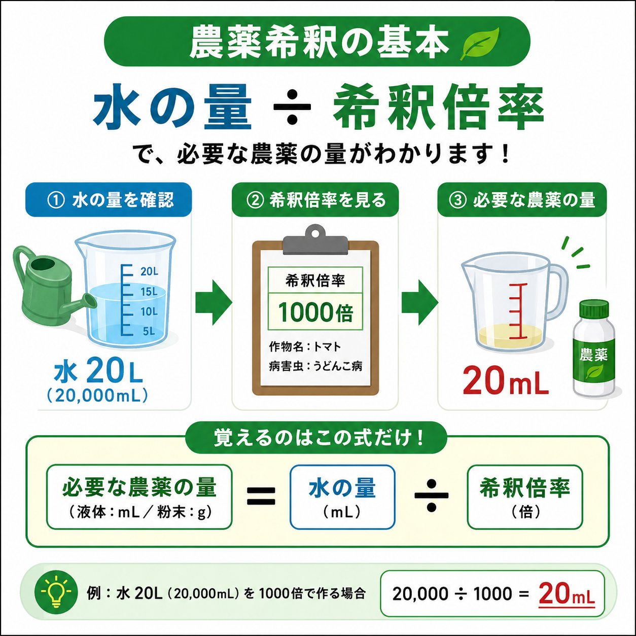 農薬希釈の基本