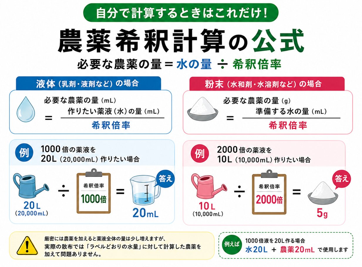 農薬希釈計算の公式