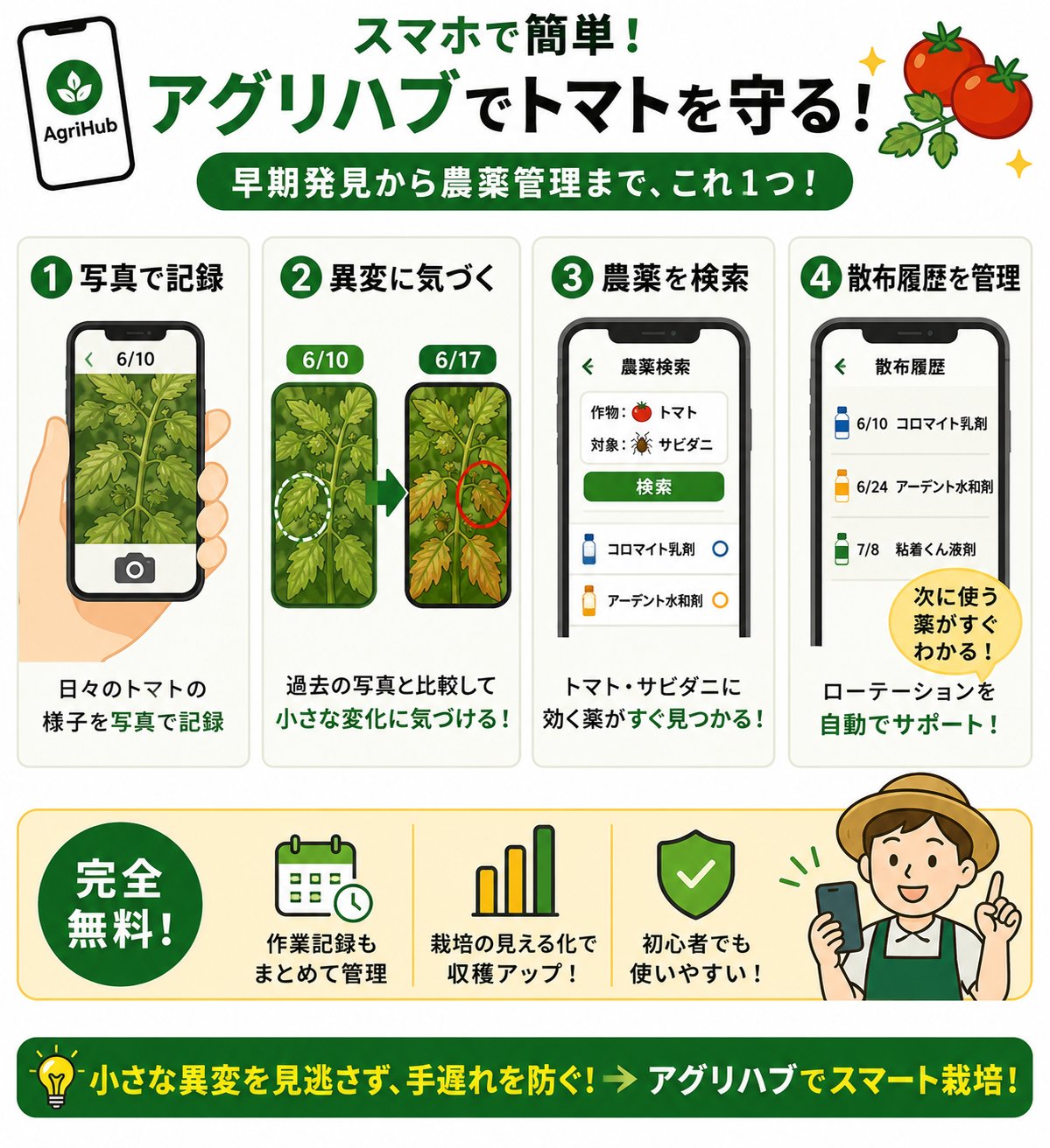 アグリハブ活用